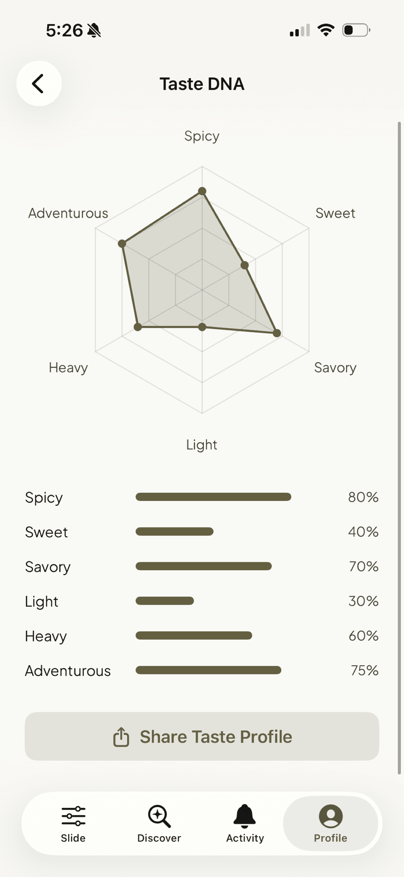 Your taste profile